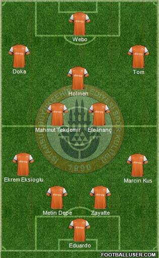 Istanbul Büyüksehir Belediye Spor Formation 2012