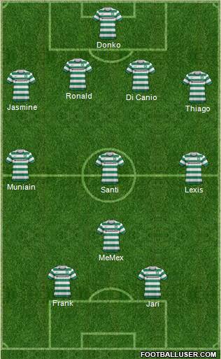 Celtic Formation 2012