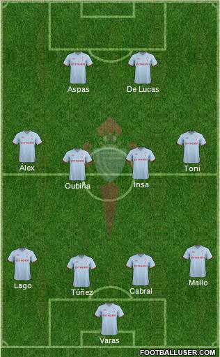 R.C. Celta S.A.D. Formation 2012