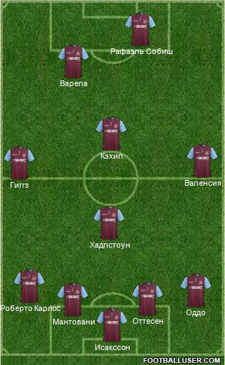 West Ham United Formation 2012