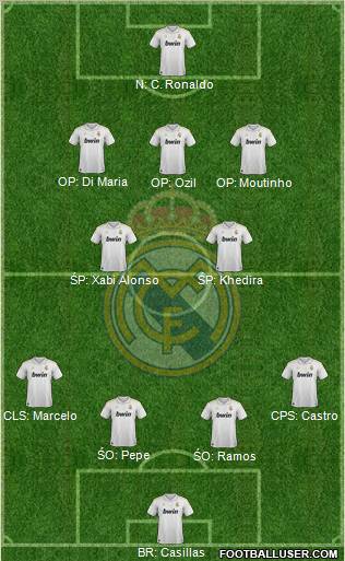 Real Madrid C.F. Formation 2012