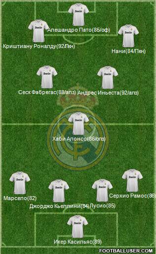 Real Madrid C.F. Formation 2012