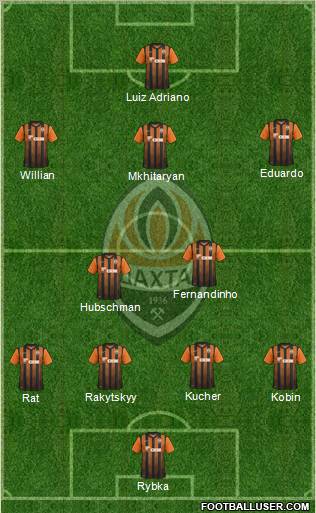 Shakhtar Donetsk Formation 2012