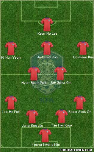 South Korea Formation 2012