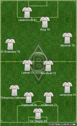 Borussia Mönchengladbach Formation 2012