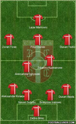 Serbia Formation 2012