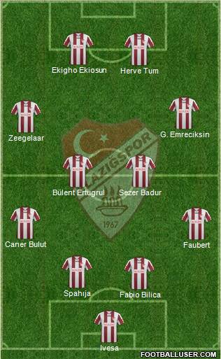 Elazigspor Formation 2012