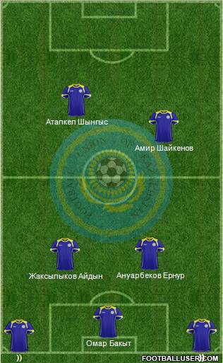 Kazakhstan Formation 2012