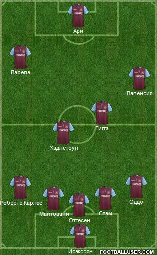 West Ham United Formation 2012