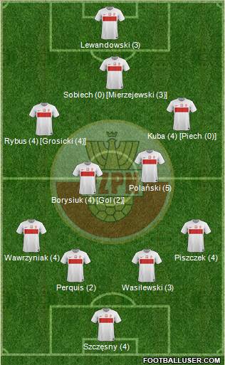 Poland Formation 2012