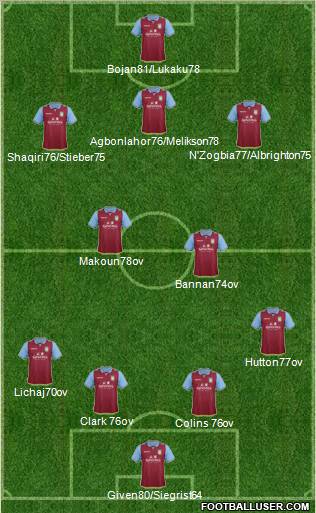 Aston Villa Formation 2012