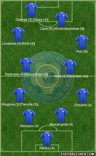 Estonia Formation 2012