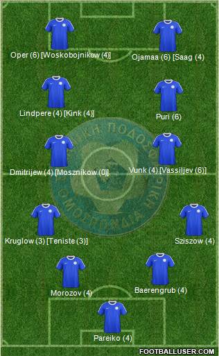 Estonia Formation 2012