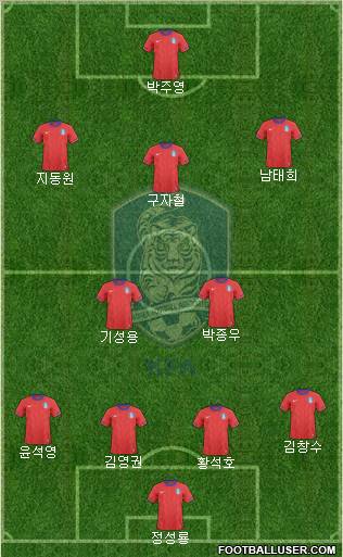 South Korea Formation 2012