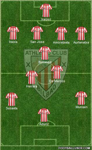 Bilbao Athletic Formation 2012