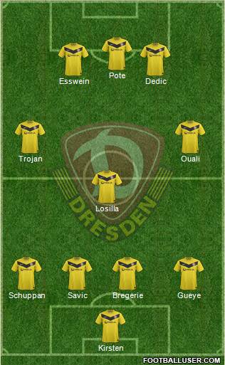 SG Dynamo Dresden Formation 2012