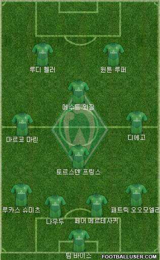 Werder Bremen Formation 2012