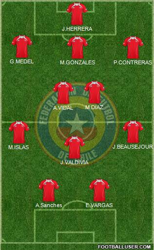 Chile Formation 2012