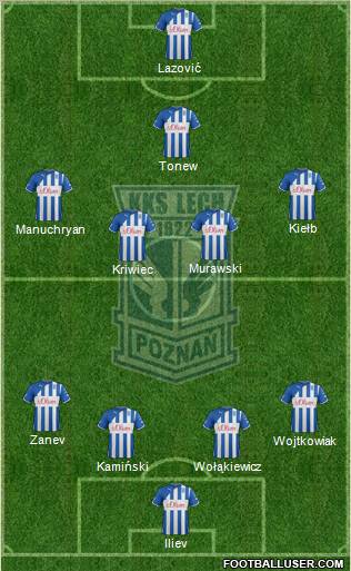 Lech Poznan Formation 2012