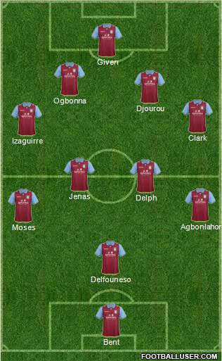 Aston Villa Formation 2012