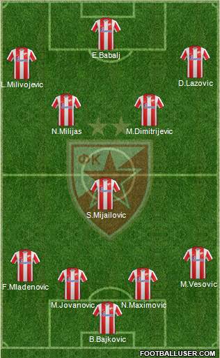 FC Red Star Belgrade Formation 2012