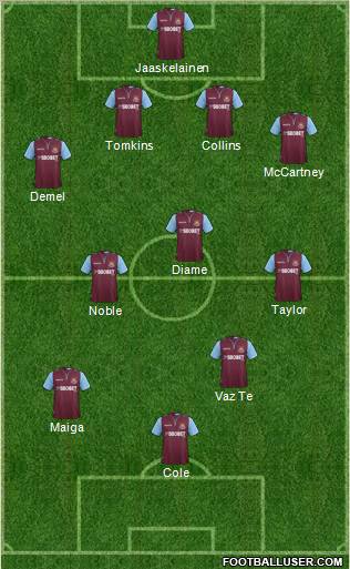 West Ham United Formation 2012