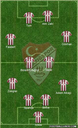 Elazigspor Formation 2012