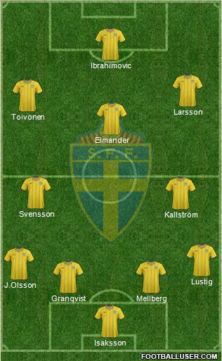 Sweden Formation 2012