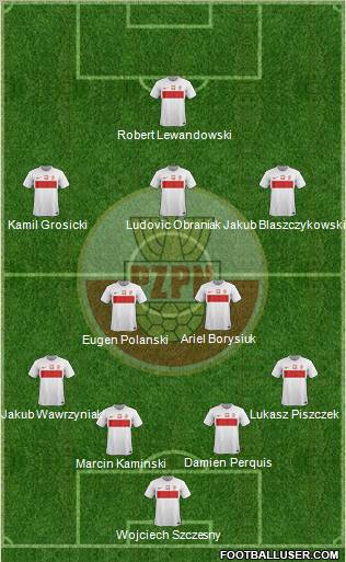 Poland Formation 2012