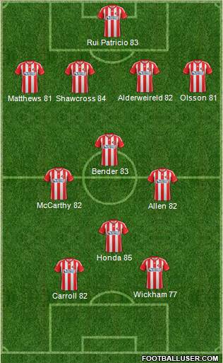 Sunderland Formation 2012