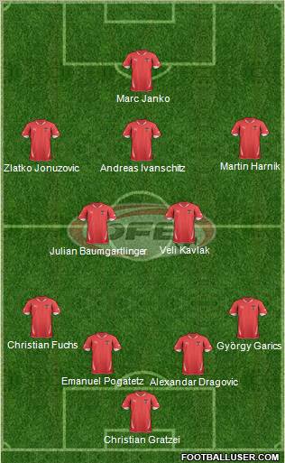 Austria Formation 2012