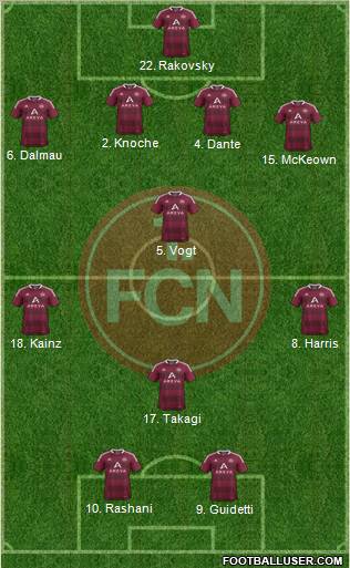 1.FC Nürnberg Formation 2012