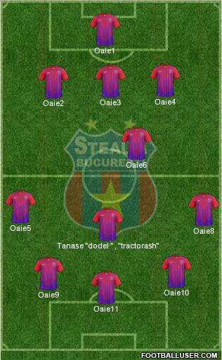 FC Steaua Bucharest Formation 2012