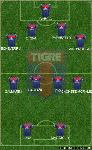 Tigre Formation 2012