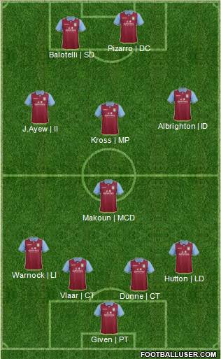 Aston Villa Formation 2012