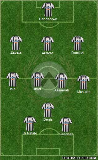 Udinese Formation 2012