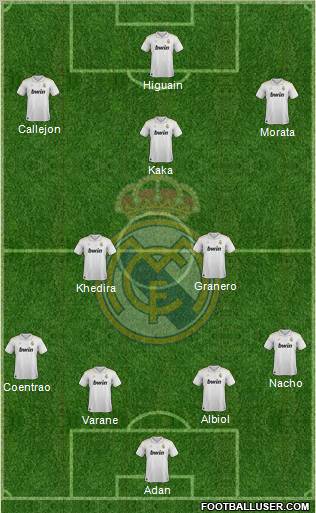 Real Madrid C.F. Formation 2012