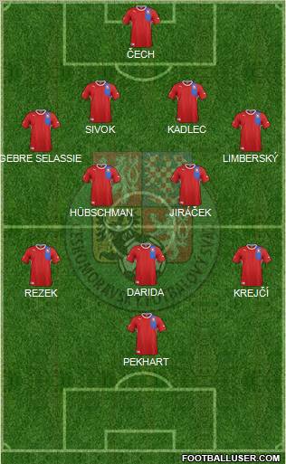 Czech Republic Formation 2012