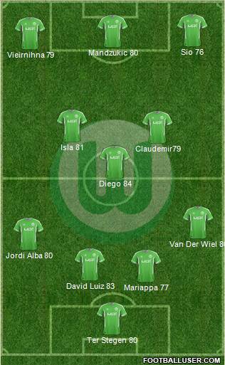 VfL Wolfsburg Formation 2012