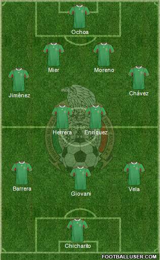 Mexico Formation 2012