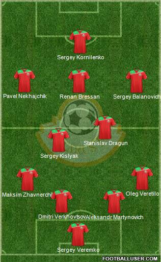 Belarus Formation 2012