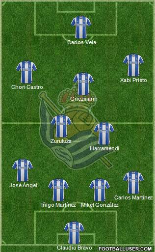 Real Sociedad S.A.D. Formation 2012