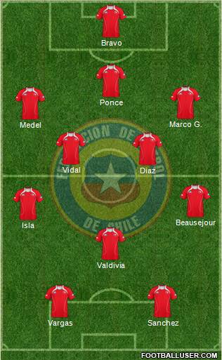 Chile Formation 2012