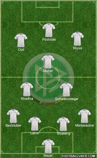 Germany Formation 2012