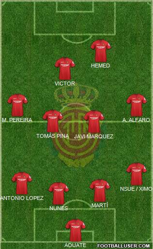 R.C.D. Mallorca S.A.D. Formation 2012