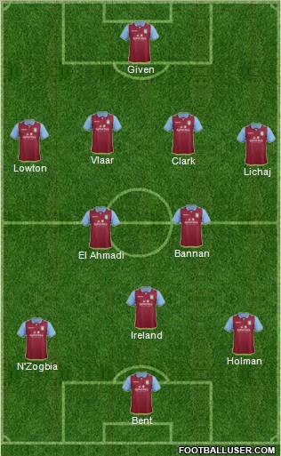 Aston Villa Formation 2012