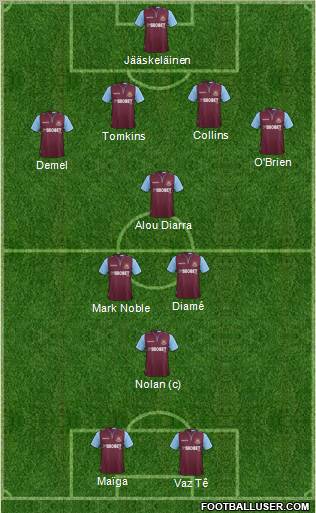 West Ham United Formation 2012