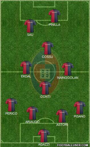 Cagliari Formation 2012