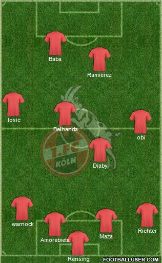 1.FC Köln Formation 2012