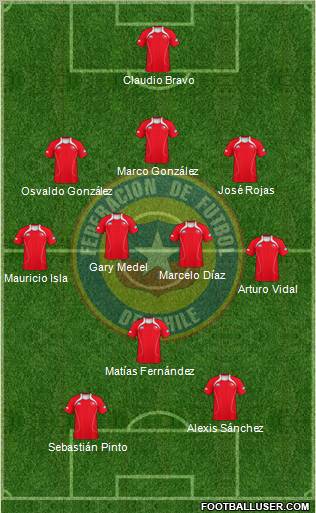 Chile Formation 2012